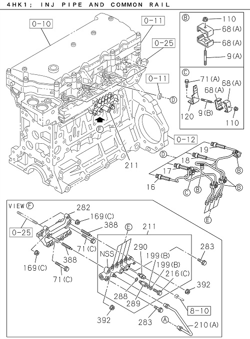 Partial Engine